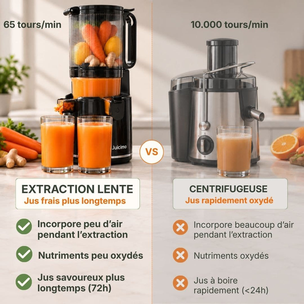 Extracteur de Jus
